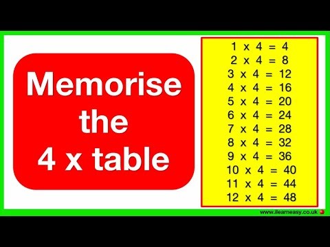 Learn the 4 times table 📝 | Memorisation video by repetition | Repeated 2 times table
