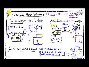 Spherical Applications - Explanation and Problems