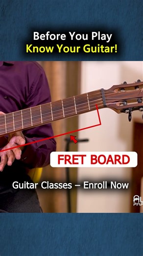 Lesson 1| Know Your Guitar | Types & Parts Explained Part4 #shortvideo