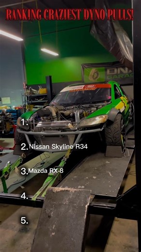 CRAZIEST Car Dyno Pulls Ranking! 😱💥#dynopull #carexplosion #supercars #roarmotors