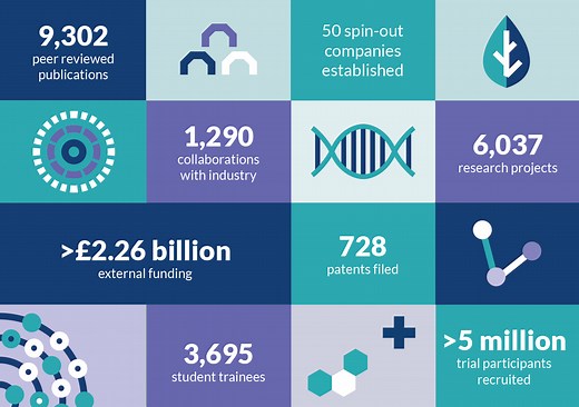 About the NIHR Oxford Biomedical Research Centre | NIHR Oxford Biomedical Research Centre