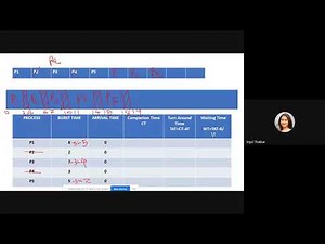 Round robin with context switching