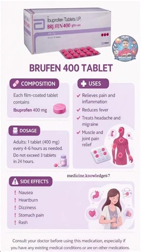 Brufen 400 Tablet Uses | Pain & Fever Relief Medicine Explained 💊 | Ibuprofen 400 mg