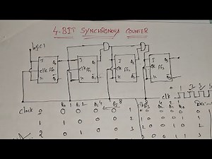 LECTURE 38 : 4 BIT SYNCHRONOUS COUNTER