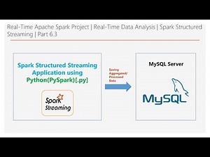 Real-Time Spark Project | Data Analysis | Structured Streaming | Part 6.3 | DM | DataMaking