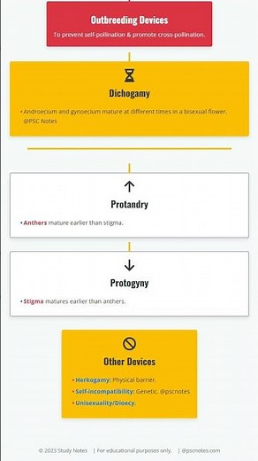 Pollination: Types, Agents, and Outbreeding Devices