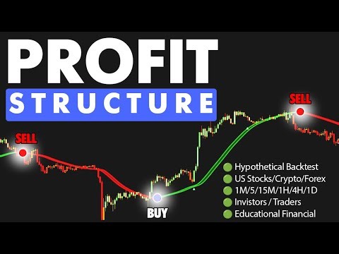 The Symmetrical Logic That Filters 90% of Trading Noise (Structured Backtest)