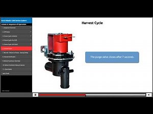 Ignitor Labs | Ice-O-Matic - CIM