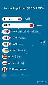 Europe Population by Country (1950-2030)