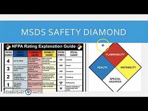 MSDS Safety Diamond Explanation