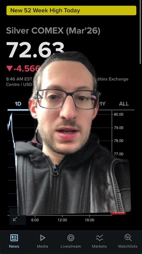 #greenscreen What is happening with silver? Silver is coming down in price this Monday. Starting Jan 1 China is going to start restricting silver exports. The gold silver ratio is still in an average range and historically isn’t at a low. Physical silver will still be in high demand. Interesting to see how this plays out. #silver #gold #shortsqueeze #financialliteracy