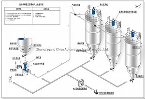 [Hot Item] Pneumatic Conveying System Vacuum Conveyor Automatic Feeding System