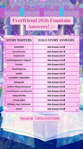 ⚠️Just a friendly reminder, choosing this answers doesn’t guarantee a halo it just boosts your chances of getting one! #halos #royalehigh #fyp #xyzbca #viral I GOT THIS CHART FROM @alexsstarrr, credits to them!