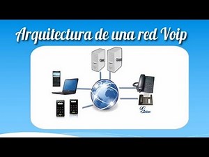 Arquitectura Red Voip, Estructura o Componentes de Telefonía IP... *TELEFONIA VOZ IP*