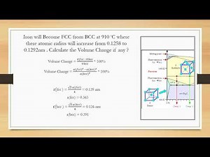 lattice basis & crystal structure of materials BCC & FCC iron phase transformation