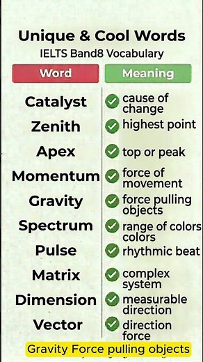 10 Unique & Cool Words You Should Know