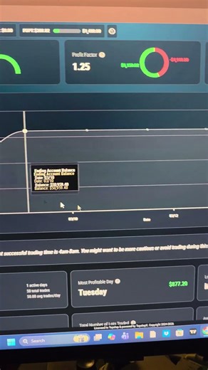 Swift Algo X Automation Passing ANOTHER Eval 🚀 Futures & Forex