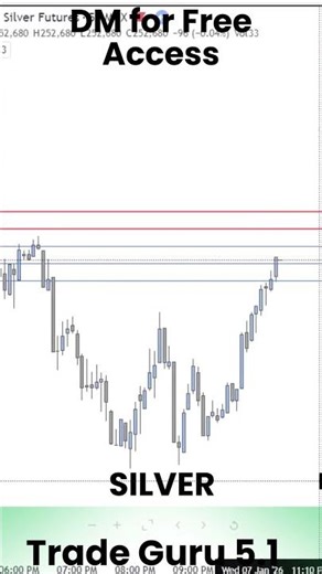 Smart Trend Indicator with Signals #silver #forex #chartanalysis #trading #stockmarketindia
