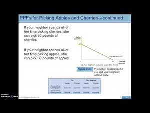 Trade-offs, Comparative Advantage, and the Market System 1/2