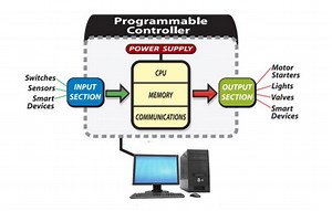 PLC Handbook - Practical Guide to Programmable Logic Controllers