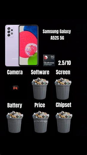 I'm rating your phone 📱 | Samsung Galaxy A52S 5G #shorts
