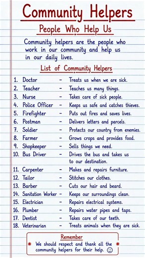 Community Helpers | People Who Help Us