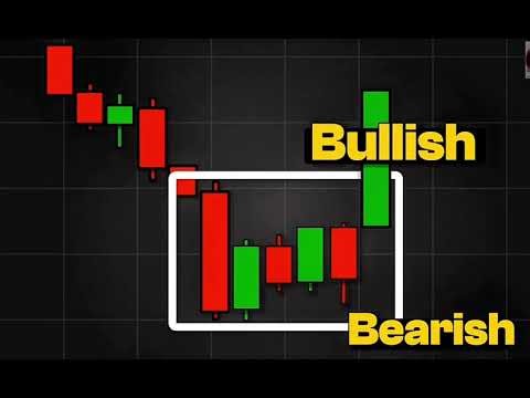 Master Candle Strategy Secret Part-2 #MasterCandle #TradingStrategy