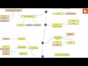 Lộ trình học Java backend developer