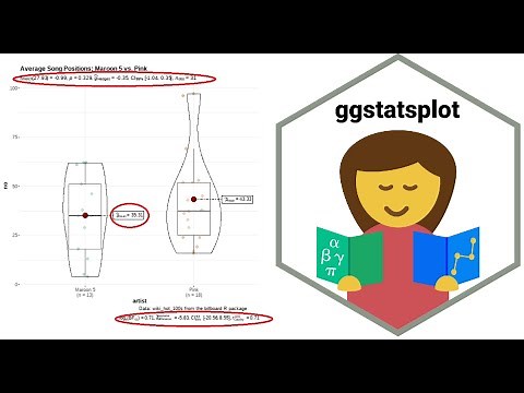 How to Plot Statistical Group Comparisons in R: ggstatsplot