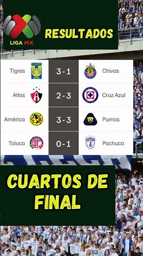 Cuartos de Final Liga MX, Todos los Resultados #ligamx #futbol