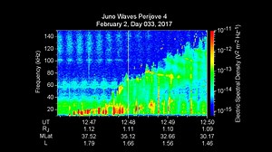 103K views · 4.2K reactions | Our Juno spacecraft plasma wave signals on Jupiter. Mapping out these ions can help us understand how the upper atmosphere works on the gas giant, including the planet’s aurora. Listen to the sounds of Jupiter here: https://soundcloud.com/nasa/plasma-sounds-at-jupiter/s-GreMW | NASA - National Aeronautics and Space Administration | Facebook