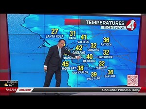 Latest Weather Forecast