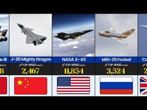 Fastest Plane in the World (km/h) 🚀 | Top 25 Speed Record Aircraft Ever 🔥