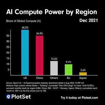 AI Compute by Region: US, China, Europe, India (2025)
