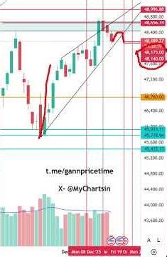 DOW JONES #usa #stockmarket #index #LIVE #dji UPDATE | #trading #financialastrology #gann #spx