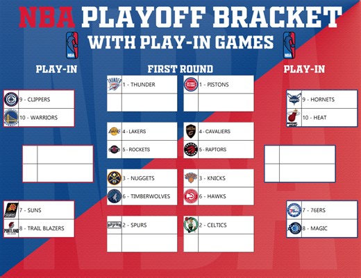 Printable 2026 NBA Playoff Bracket with Play-in Games - Interbasket