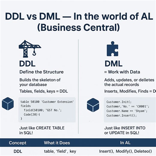 Understanding DDL and DML in Business Central