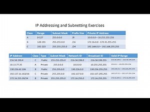Lecture: IP Addressing and Subnetting Exercises