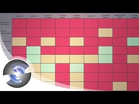 What are the Fundamentals in Art???