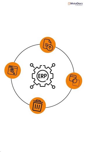 Best Document Management System for ERP | MetaDocs Overview #Metadocs #metaoption