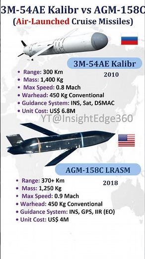 Kalibr vs AGM-158C LRASM - Anti-Ship Cruise Missiles