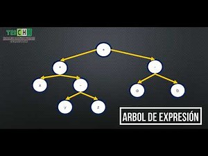 Árbol de Expresiones en Java | Lenguajes y Autómatas I