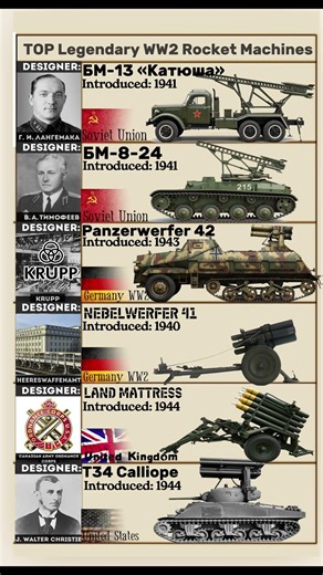 TOP 6 Legendary WW2 Rocket Machines