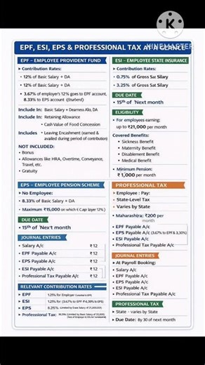 EPF ESI EPS Professional tax | #fresheraccountant #interviewaccountant #epfesi