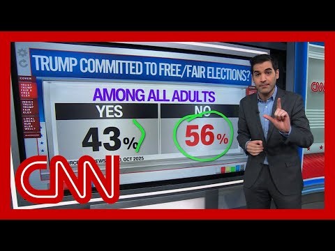Enten: Americans don't trust Trump to run elections