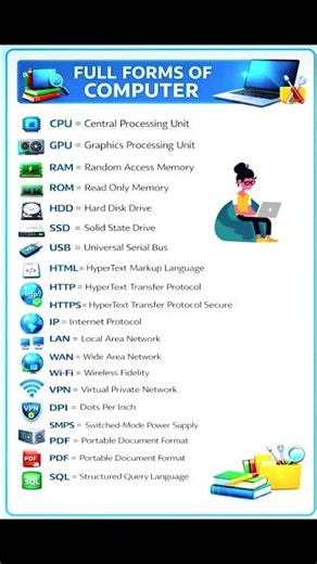 Full forms of computer 👌🏼 #tutorial #beginnerguide #shorts