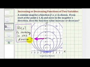 Ex: Determine if a Function is Increasing or Decreasing in a Direction Using a Contour Map