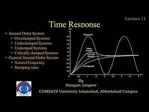 Time Response | Second Order Systems | Transient Response | Control System Engineering | Lecture 11