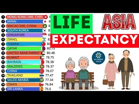 ASIA’S LIFE EXPECTANCY ABOVE 65 WILL SURPRISE YOU! 🧓