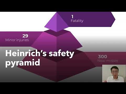 Heinrich's safety pyramid: Is it still valid today?